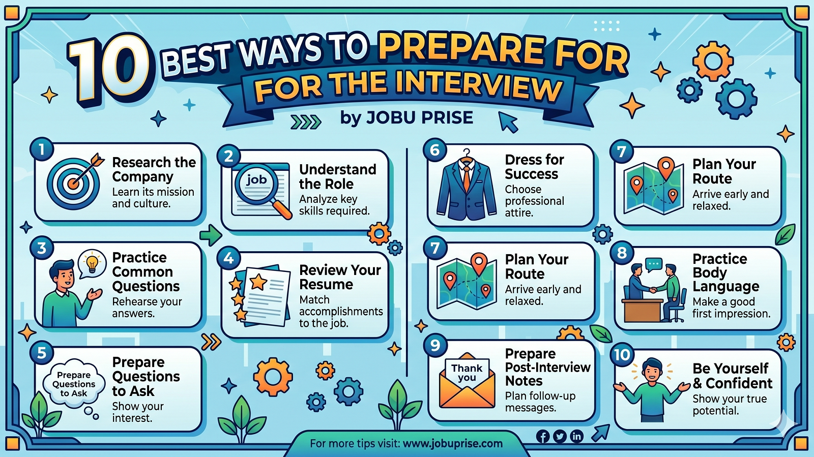 10 Best Ways to Prepare for the Interview by Jobuprise